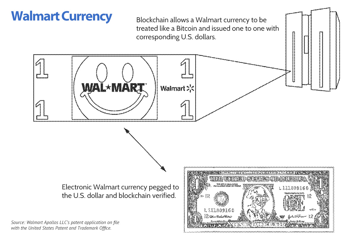 Walmart Currency