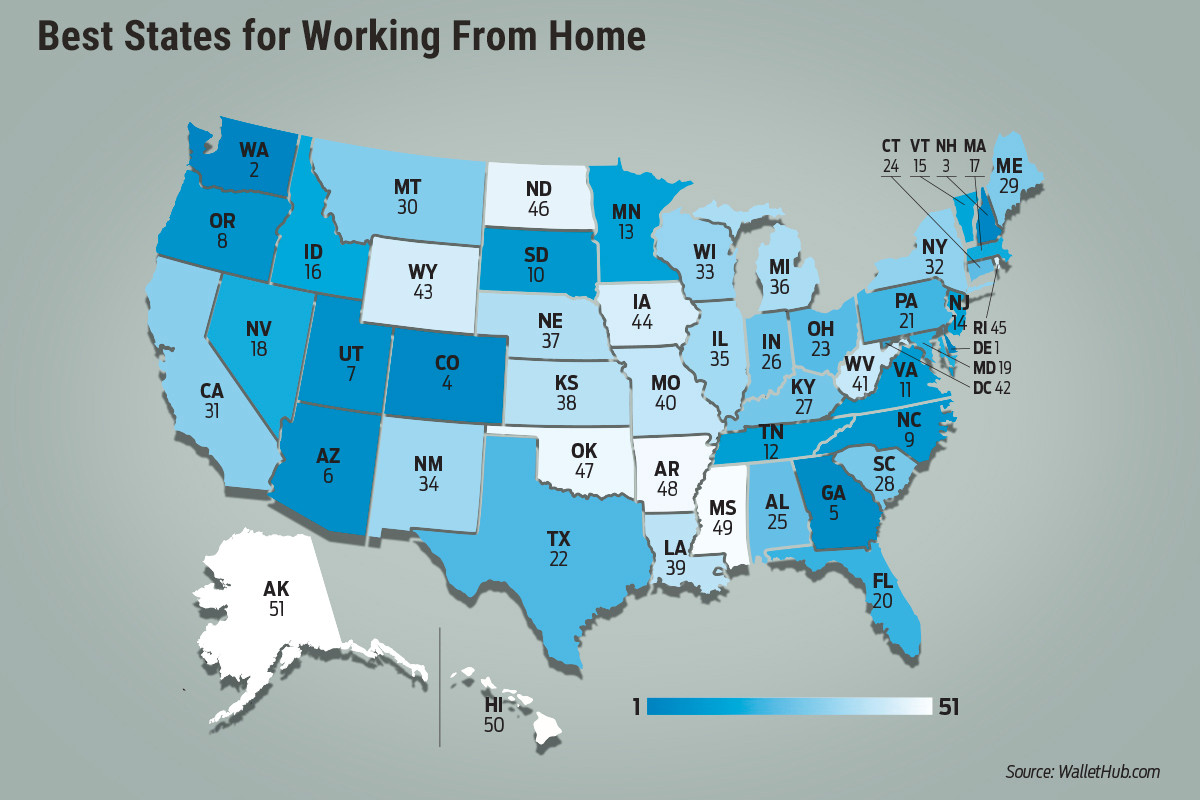 Working from Home wallethub 131049