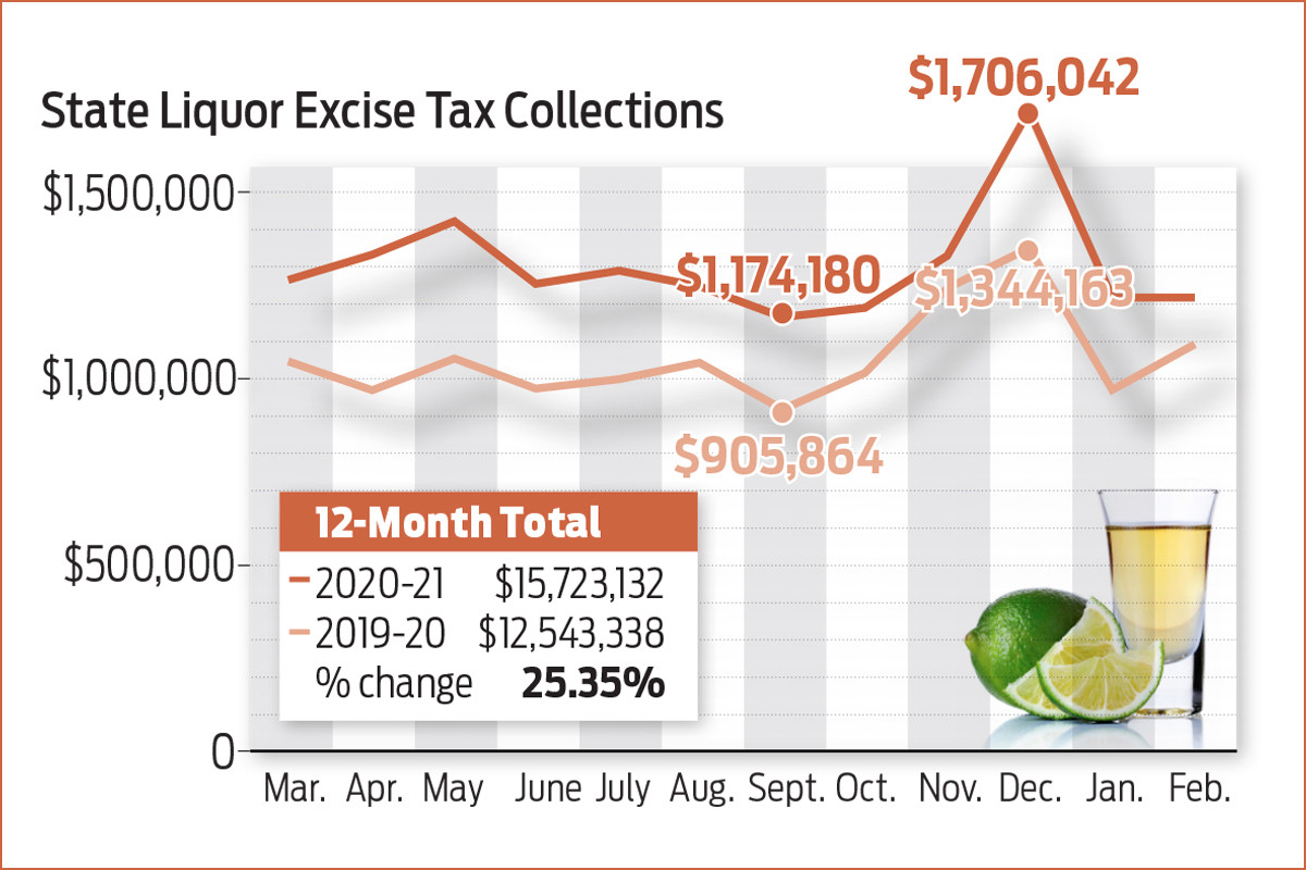 Pandemic Spirits Charts 135660