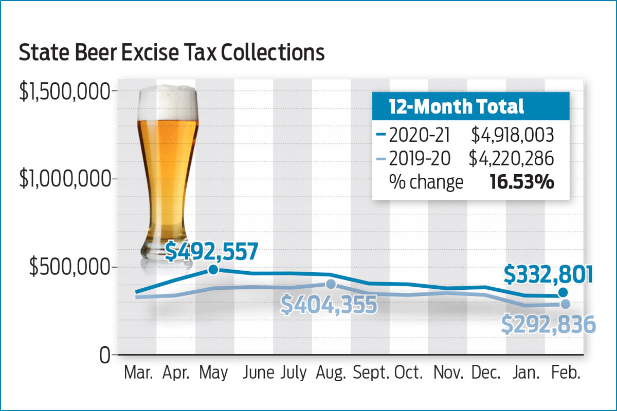 Pandemic Spirits Charts 135660