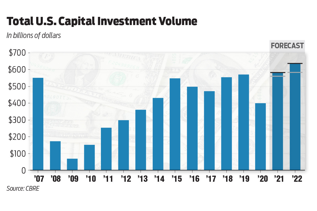 CRE Gains CBRE chart 139188