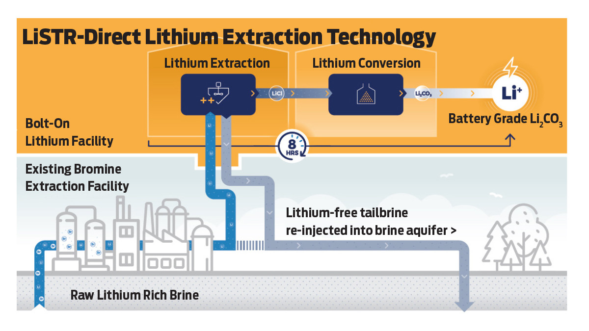 AB 139198 Lithium Extraction illustration