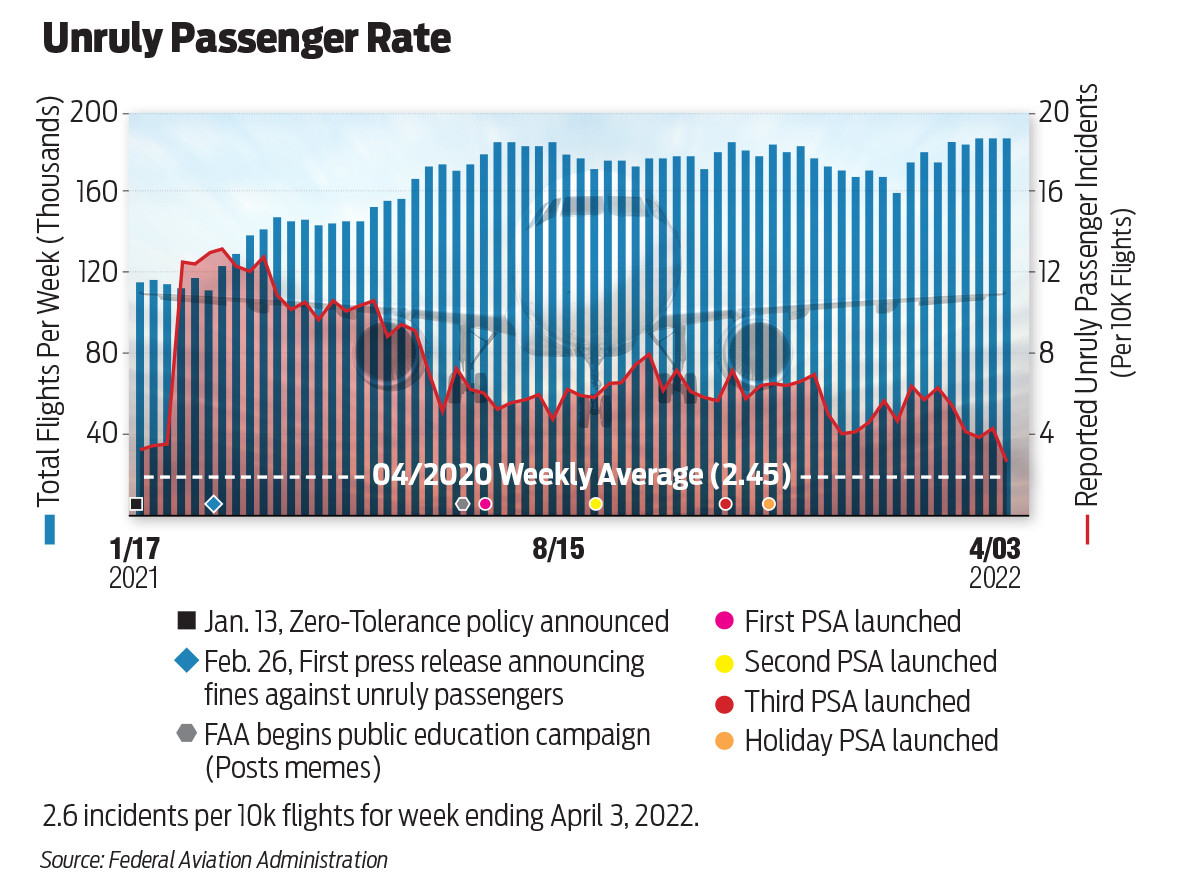 Unruly Airline Passengers 139693