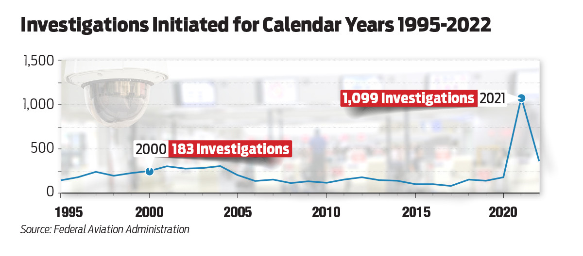 Unruly Airline Passengers 139693