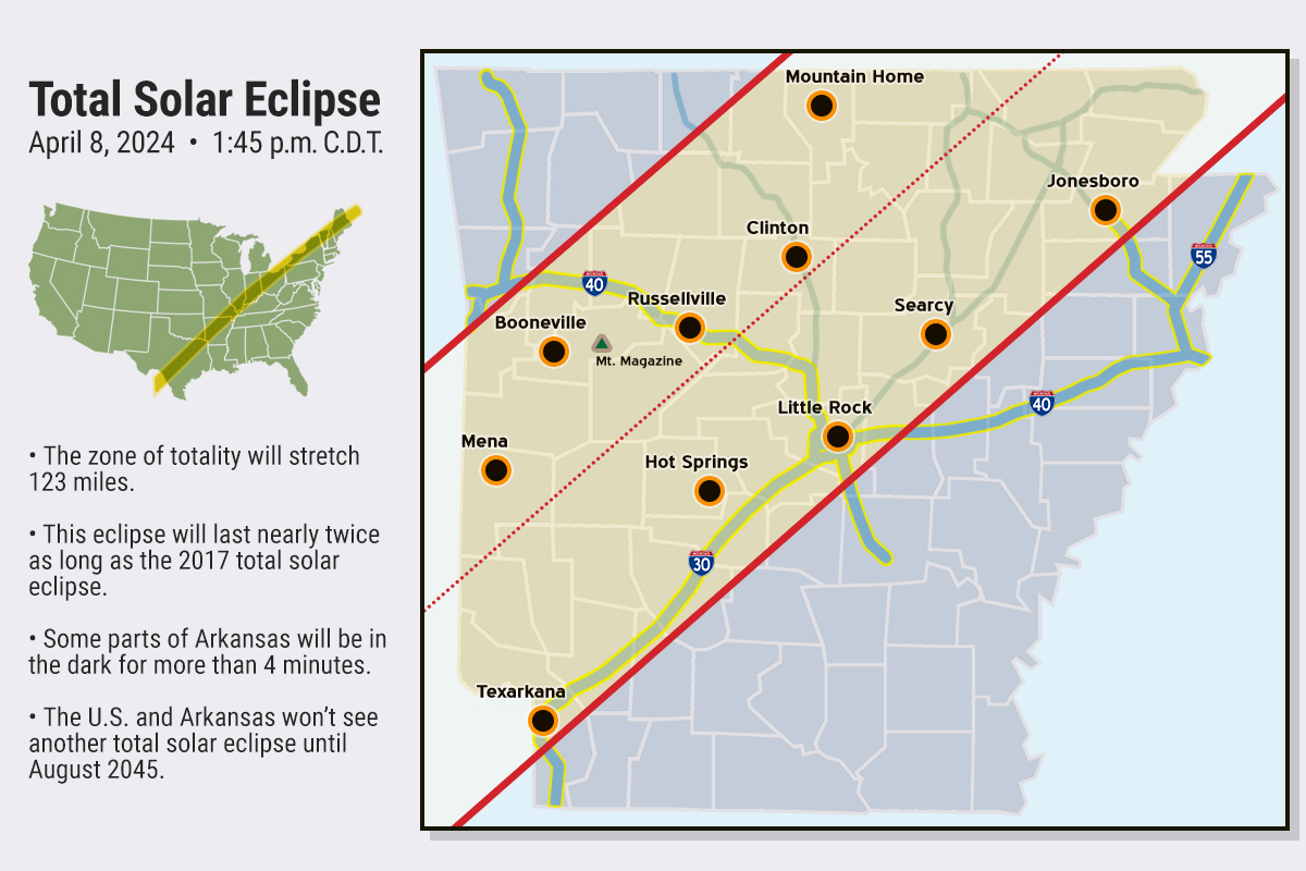 2024 Eclipse Offers Historic Tourism Opportunity, Arkansas Cities Told