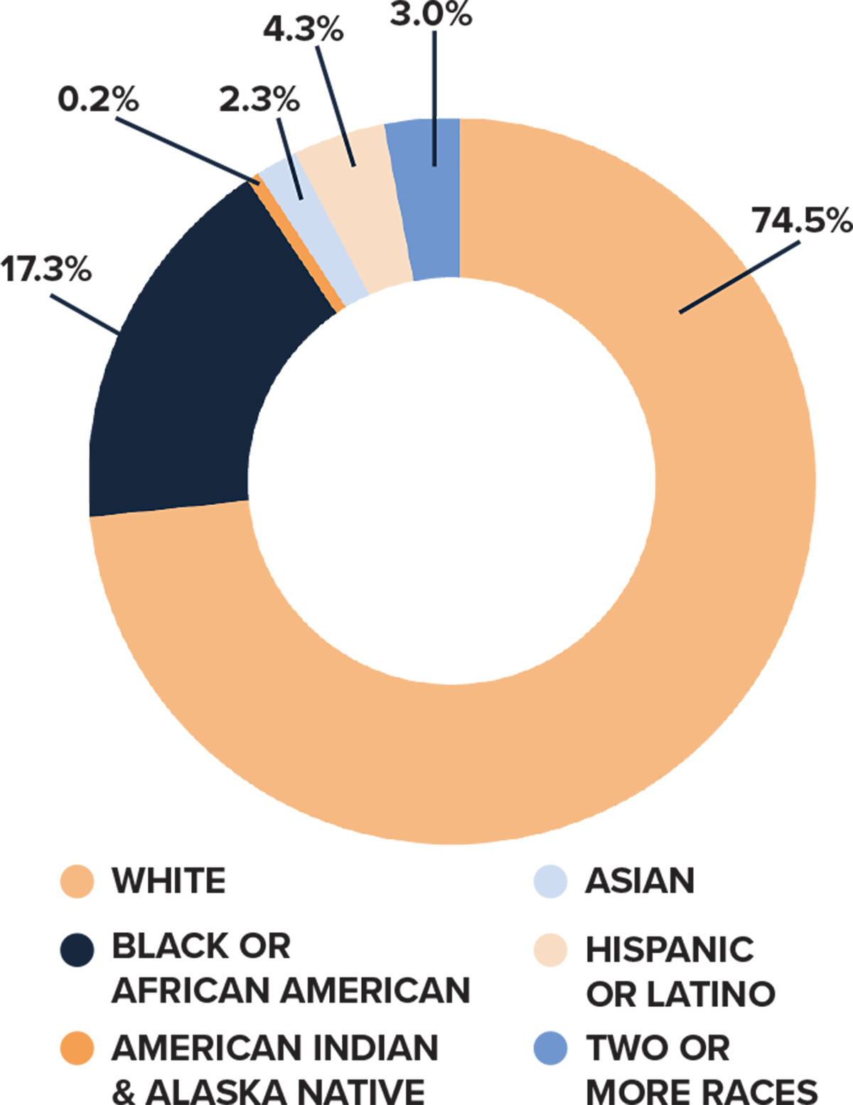 Outlook Conway by the Numbers 139823