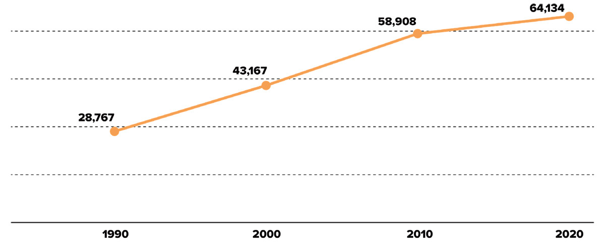 Outlook Conway by the Numbers 139823