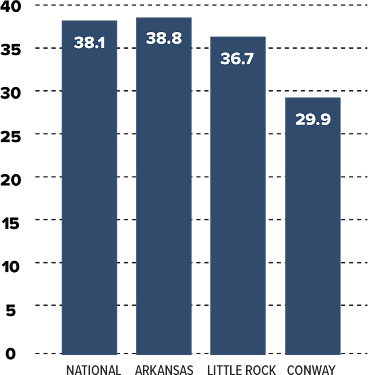 Outlook Conway by the Numbers 139823