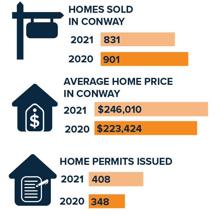 Conway by the Numbers