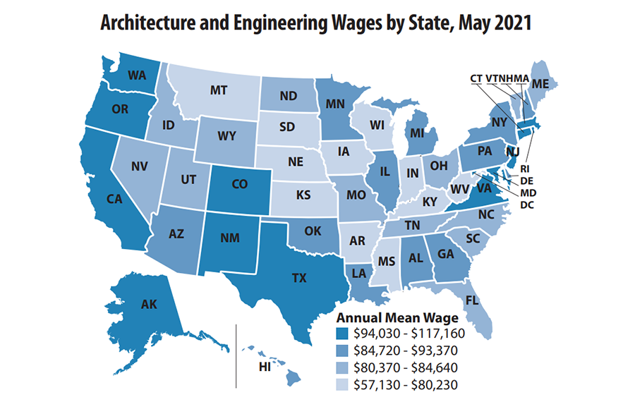 Architect & Engineer Salaries Average 74,420 in Arkansas