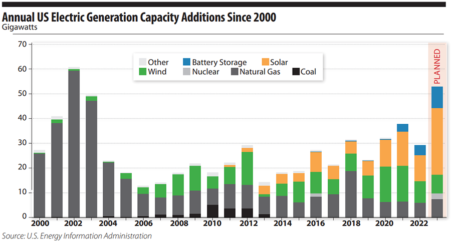 2024 Solar Deadline Poses Challenges for Developers