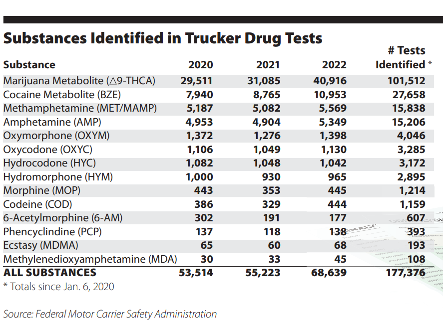 Amid legalization, what is the best drug test method for recent