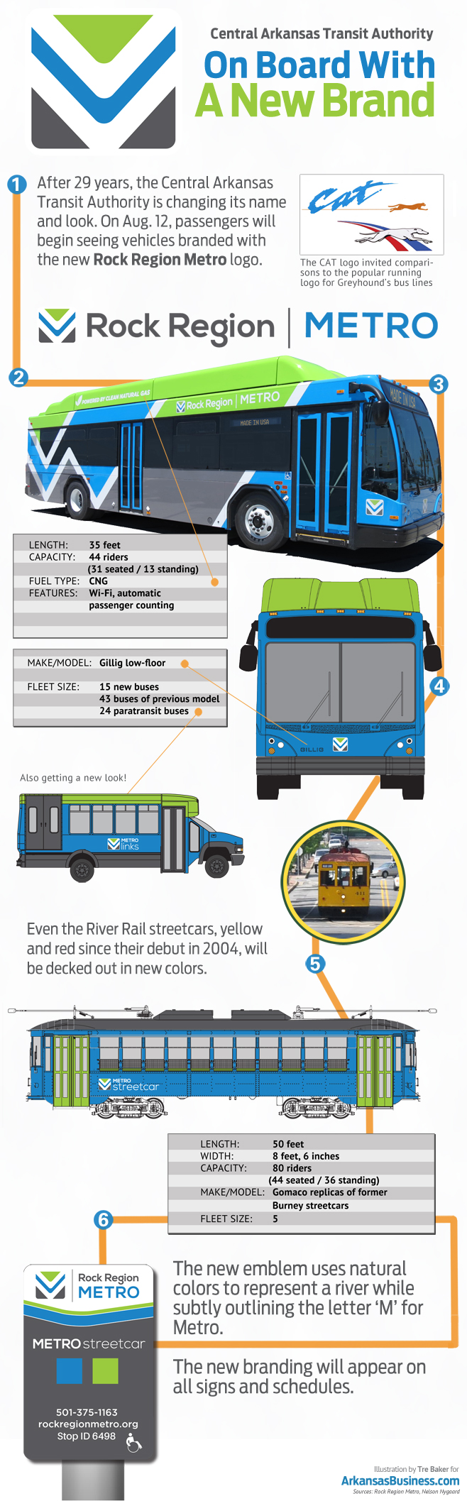 Rock Region Metro New Bus Graphic 751 